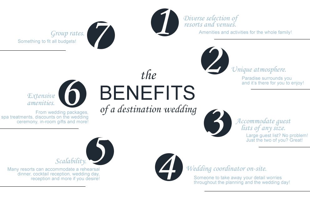 Seven Benefits